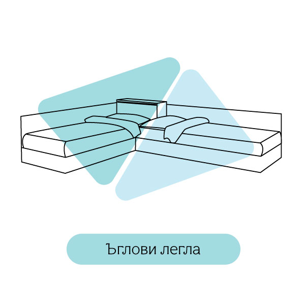 Ъглови легла