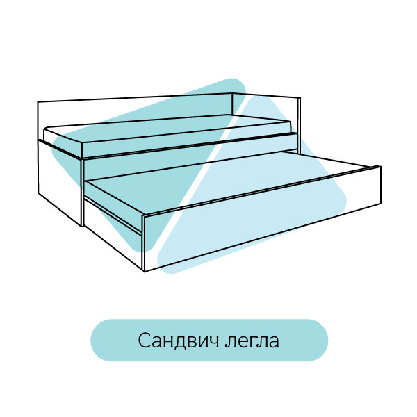 Сандвич легла