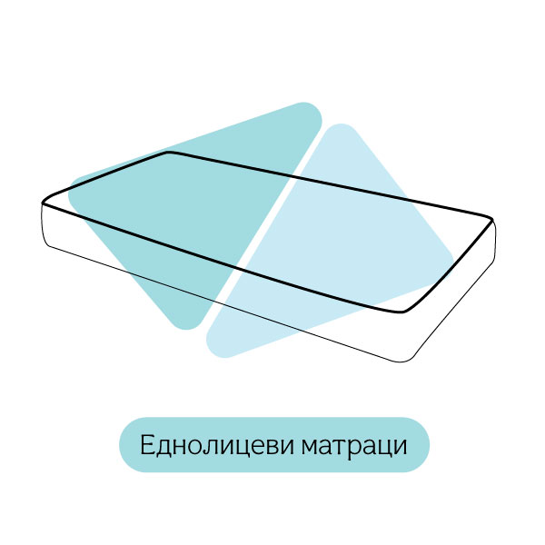 Еднолицеви матраци
