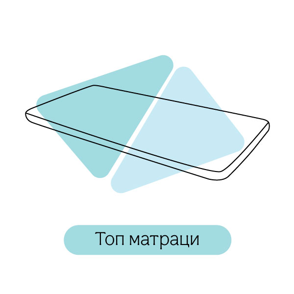Топ матраци