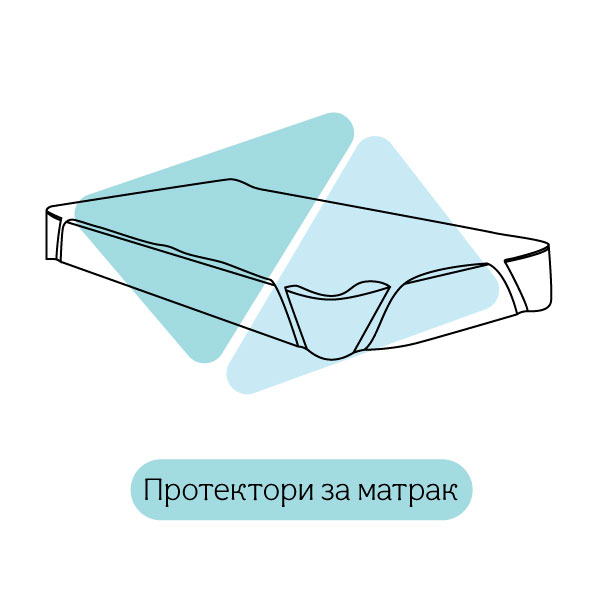 Протектори за матрак