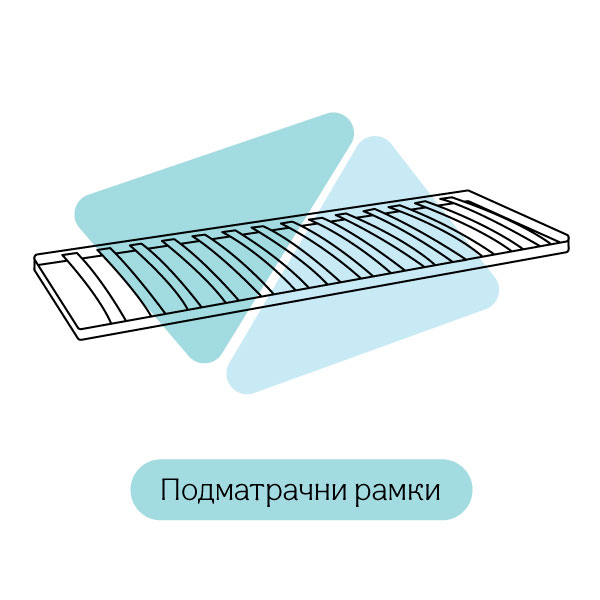 Подматрачни рамки