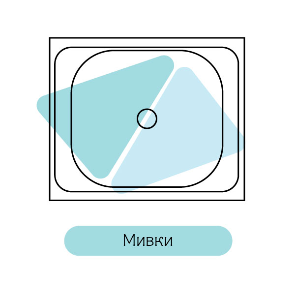 Мивки