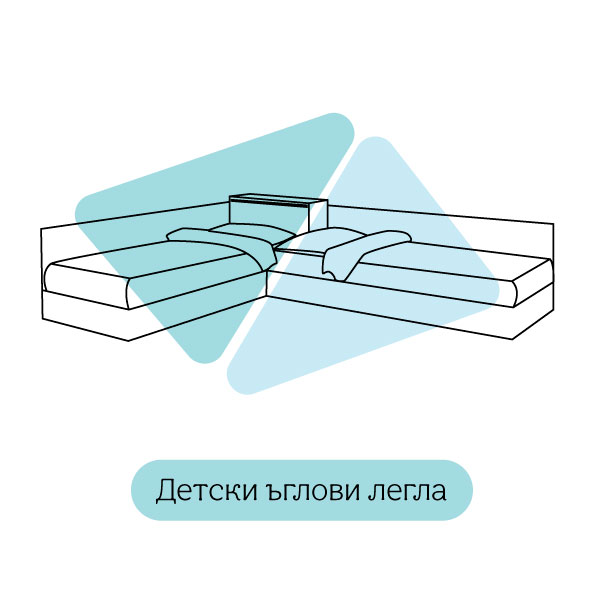 Ъглови легла