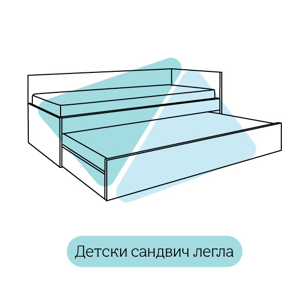 Сандвич легла